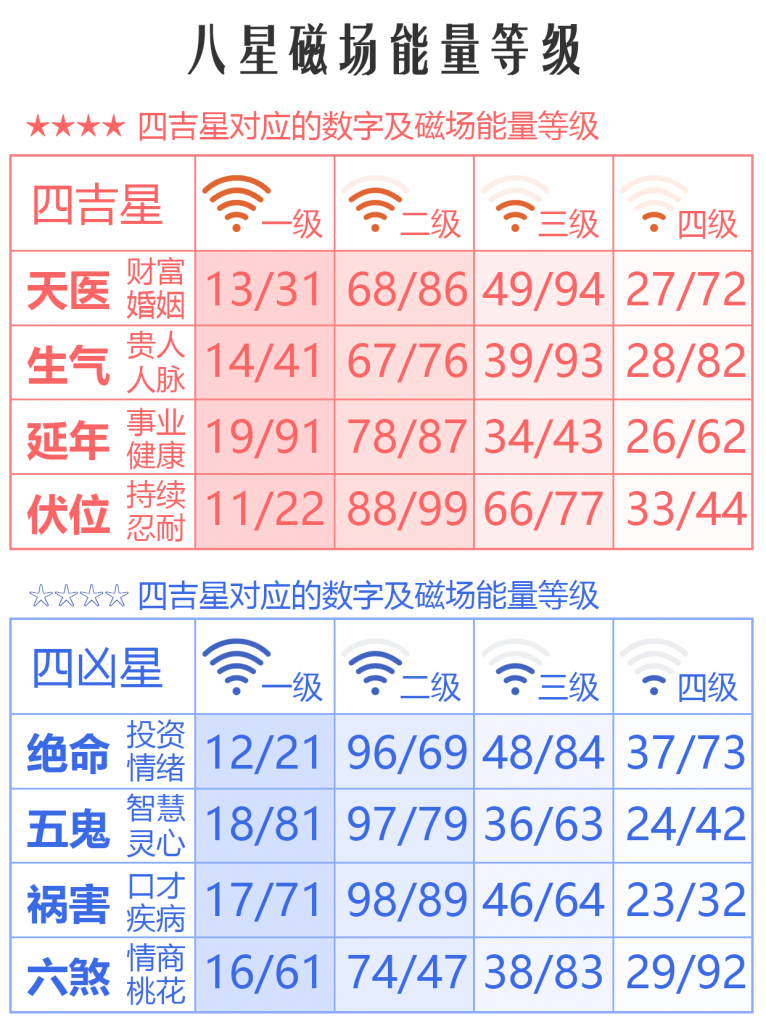 数字能量对照表象义表