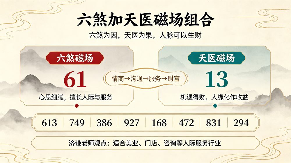 六煞加天医数字能量分析