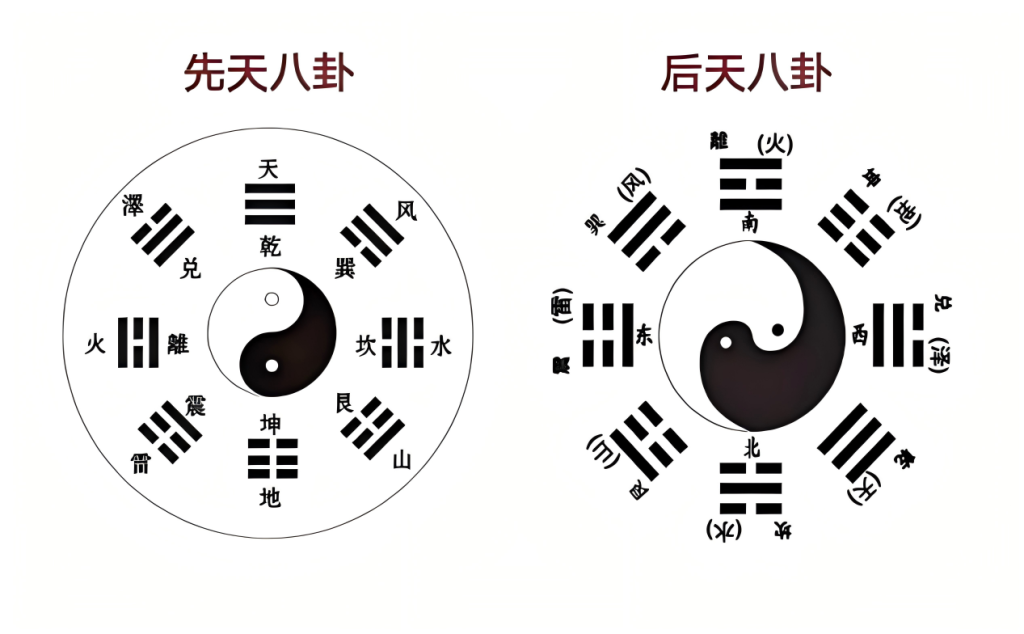 数字能量易经先天八卦图