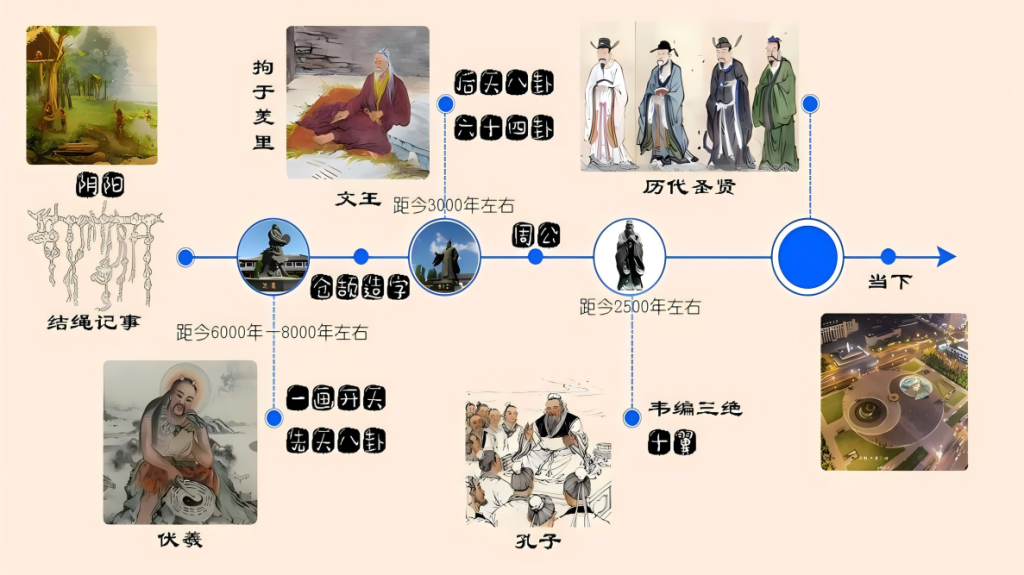 数字能量的起源