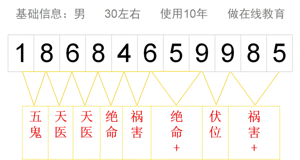 手机号码数字能量
