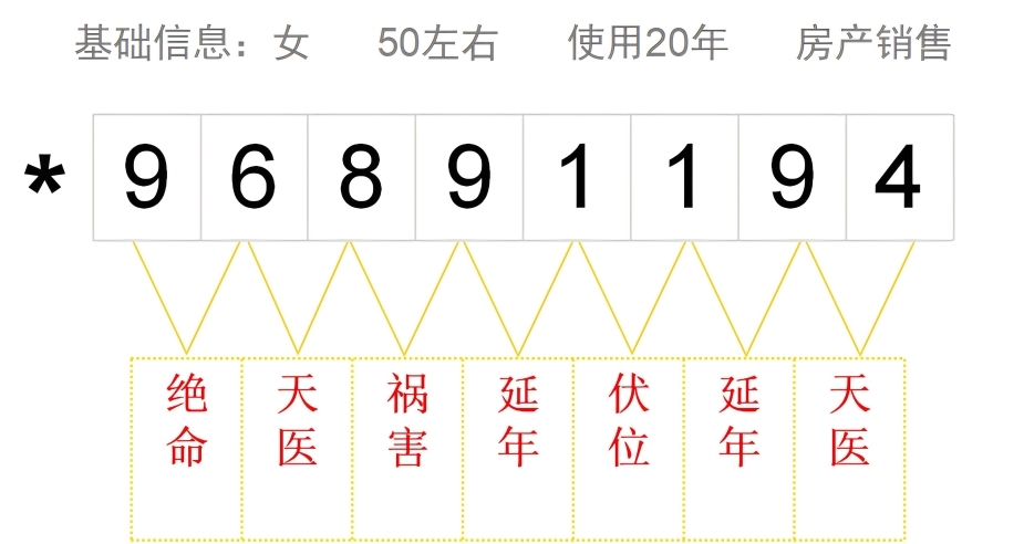 手机号码解读