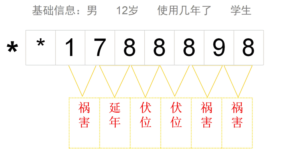学生手机号码数字能量