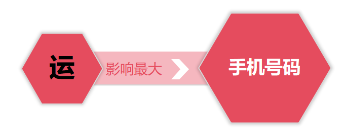 数字能量